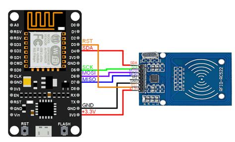 nodemcu rfid scanner